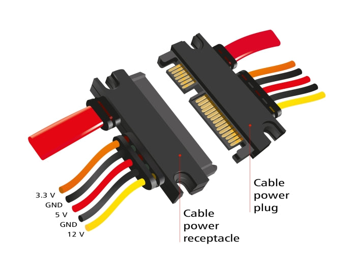 Delock Verlängerungskabel SATA 6 Gb/s 22 Pin Stecker > SATA 22 Pin Buchse (3,3 V + 5 V + 12 V) 30 cm