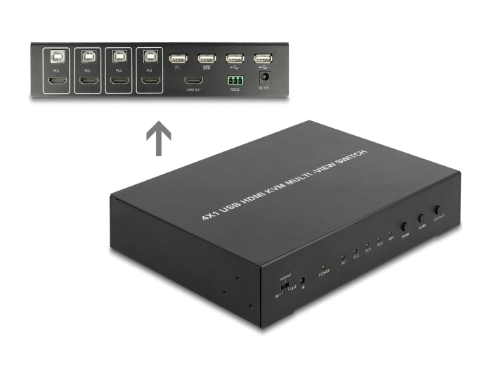 Delock KVM 4 in 1 Multiview Switch 4 x HDMI mit USB 2.0