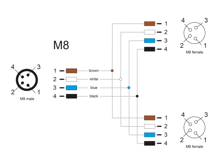 Delock M8 T-Splitter A-kodiert 4 Pin 1 x Stecker zu 2 x Buchse Parallelschaltung
