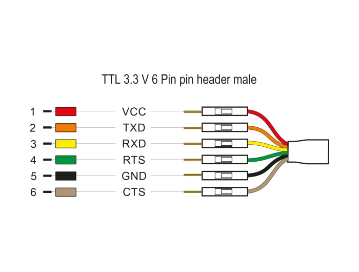 Delock Konverter USB 2.0 Typ-A zu UART TTL (3,3 V) Schnittstelle mit 6 x Pfostenstecker TX/RX/CTS/RTS und 3,3 V Ausgangsspannung 1,8 m