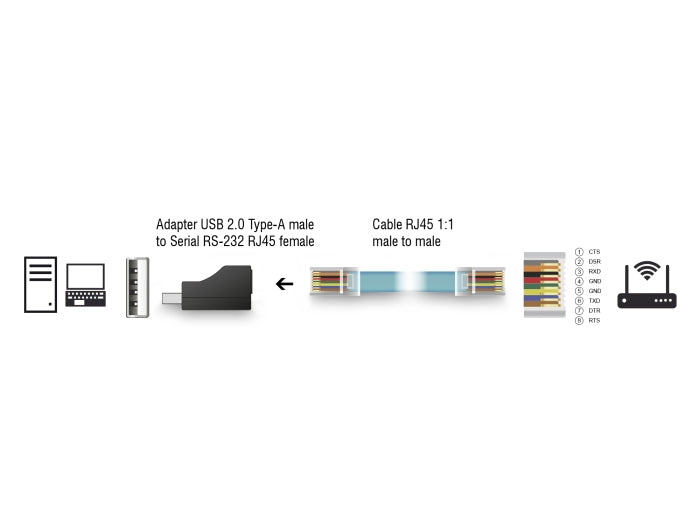 Delock Adapter USB 2.0 Typ-A Stecker zu Seriell RS-232 RJ45 Buchse schwarz
