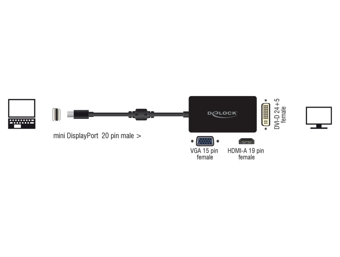 Delock Adapter mini DisplayPort 1.2 Stecker zu VGA / HDMI / DVI Buchse Passiv schwarz