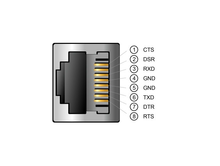 Delock Serielles Anschlusskabel mit FTDI Chipsatz, USB 2.0 Typ-A Stecker zu RS-232 RJ45 Buchse 50 cm schwarz