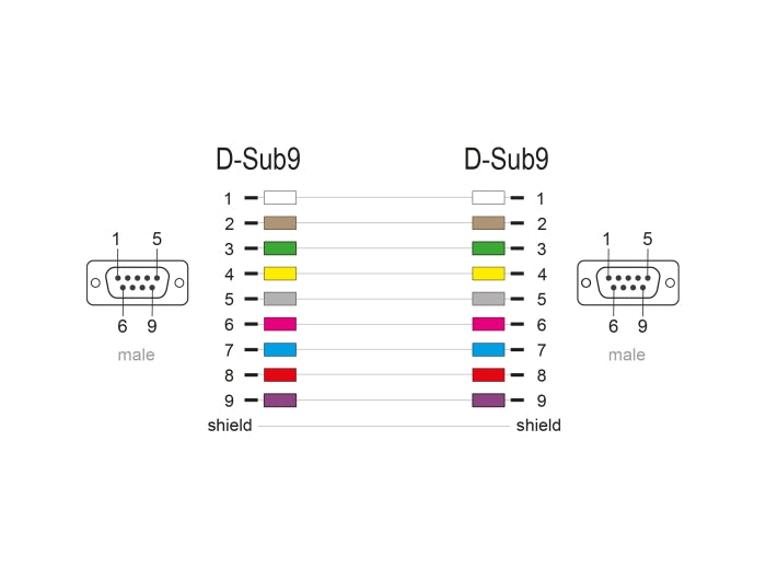Delock RS-232 Kabel Seriell D-Sub9 Stecker zu Stecker mit schmalem Steckergehäuse 0,5 m