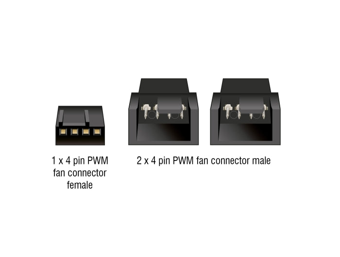 Delock Y-Lüfterkabel 1 x 4 Pin PWM Buchse zu 2 x 4 Pin PWM Stecker mit Geflechtummantelung 13,5 cm schwarz