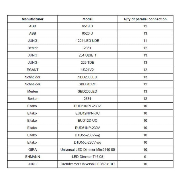 LED-Steuerung 13-30W 0,5-700mA 42V IP20 dim