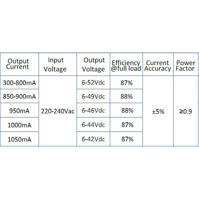 LED-Steuerung 44W 300-1050mA 10-54V IP20