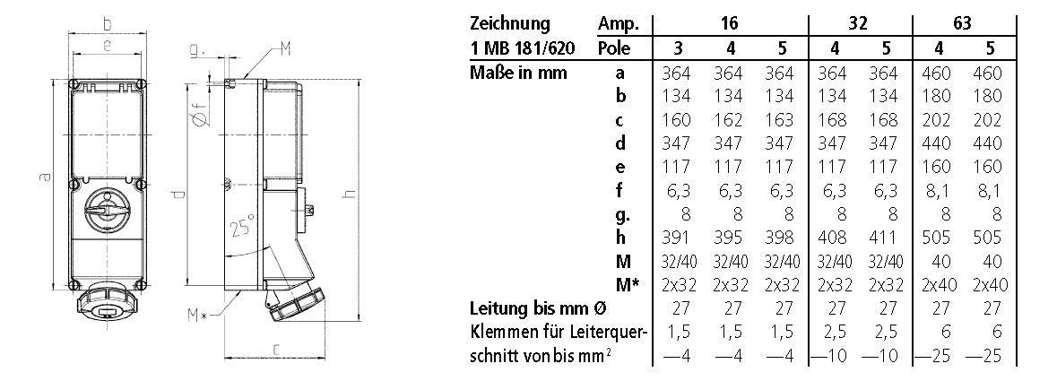 MENNEKES CEE-Schaltersteckdose 5p 32A 6h 7249 400V/rt IP67 Kst gemischt