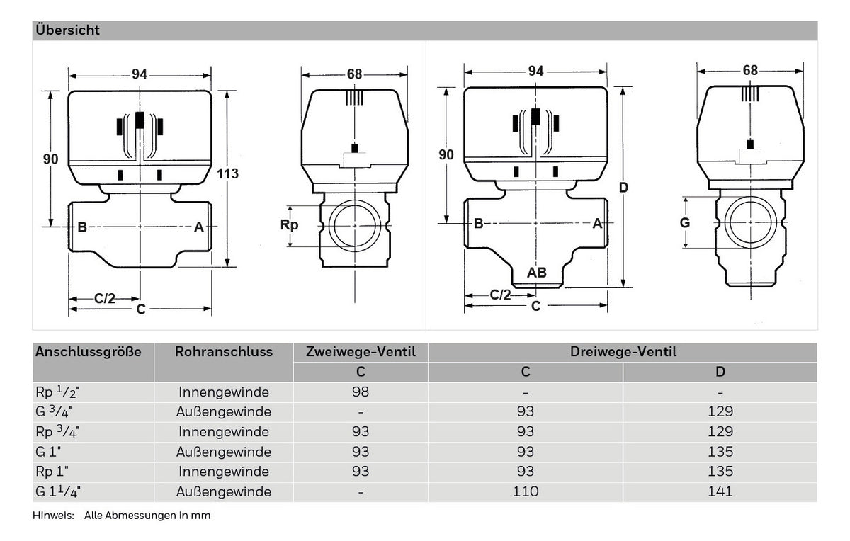 Honeywell Home Ventileinsatz VCZZ Ventileinsatz zu 3-Wegeventil, VC-Serie | VCZZ6000/U