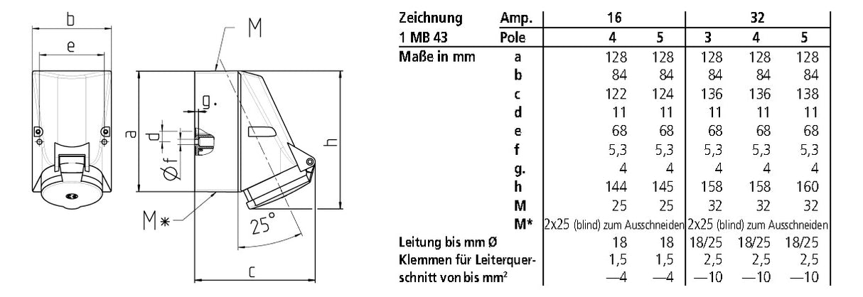 MENNEKES CEE-Steckdose 5p 32A 1h >50V/gr 2676A IP44 AP Schraubkl Kst