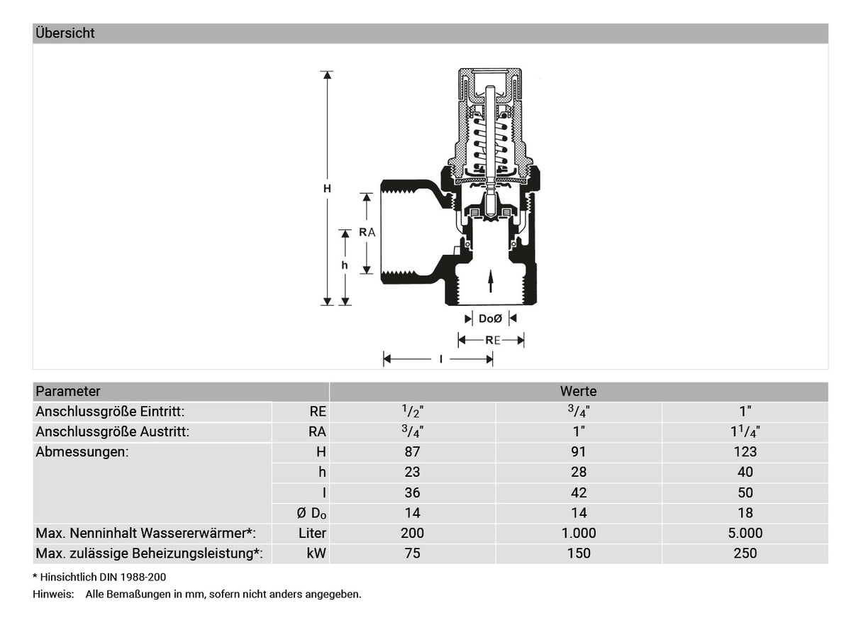 Membran-Sicherheitsventil SM152 Messing AA, 3/4"