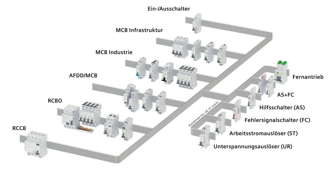 SIEMENS FI/LS-Schutzschalter C16 1p+N F 5SV1316-4KK16 0,03A 6kA 1TE 1p 250V