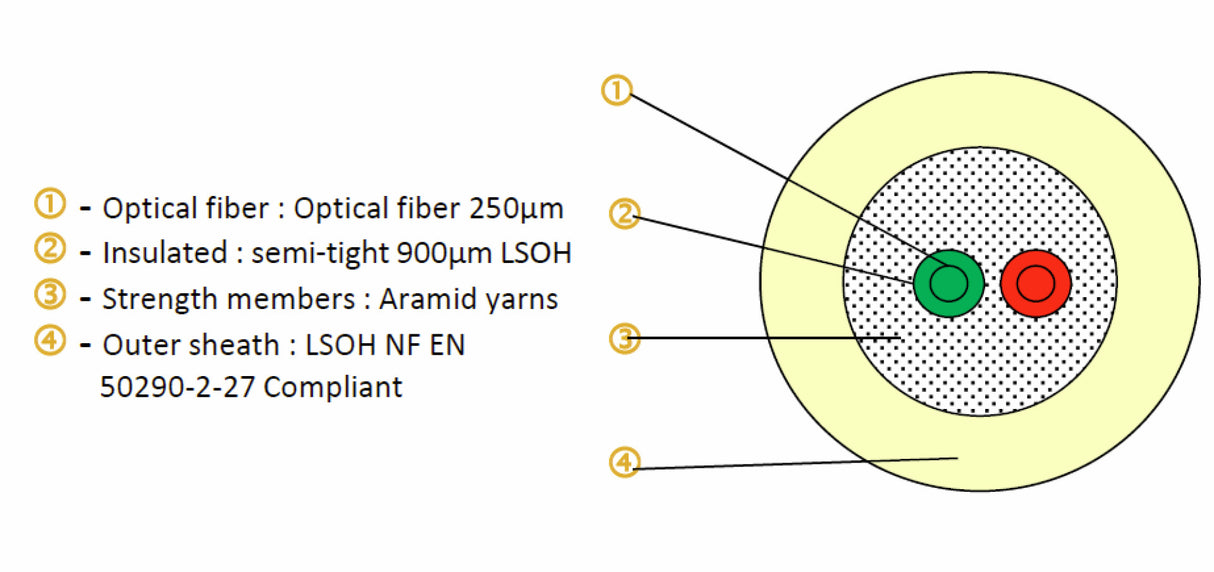 FTTH-DROP-2