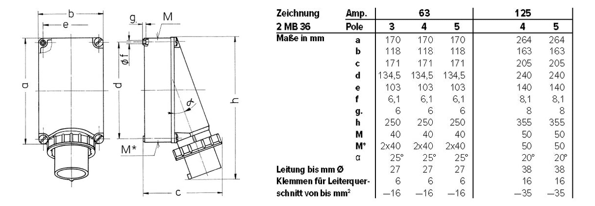 MENNEKES CEE-Aufbaugerätestecker 5p 63A 361 400V/rt 6h IP67 Schraubkl rechtw