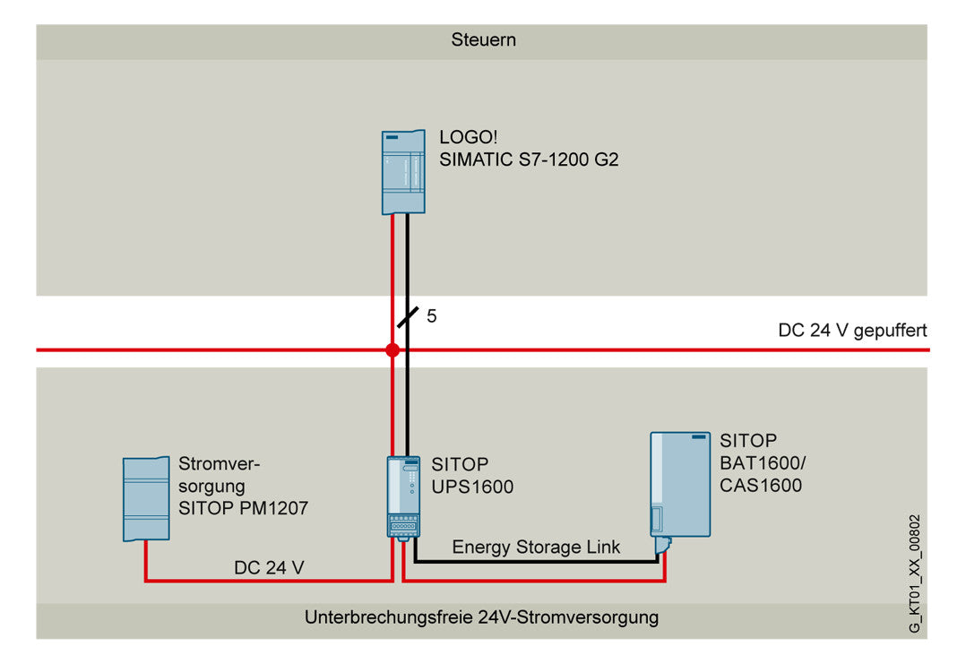 SIEMENS Gleichstromversorgung REG 24V 6EP1332-1SH71 60W 230VAC 2,5A IP20