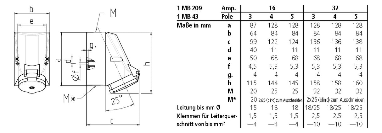 MENNEKES CEE-Steckdose 5p 16A 6h 400V/rt 20235A IP44 AP Schraubkl Kst