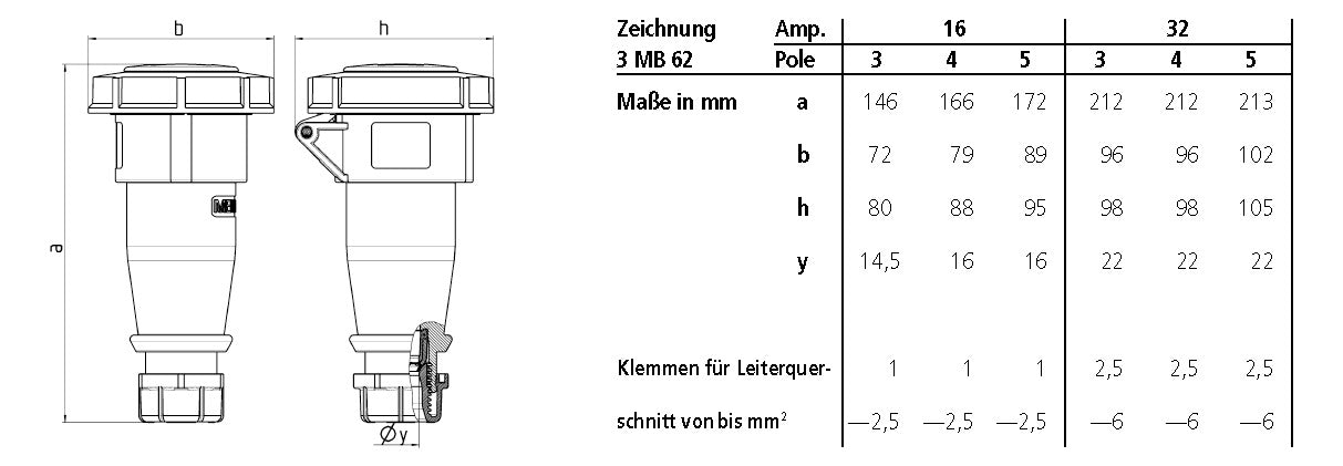 MENNEKES CEE-Kupplung 4p 32A IP67 7h ger AM-TOP 557 500V/sw Schraubkl Kst