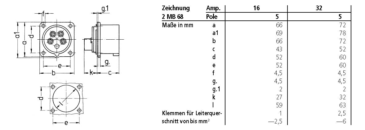 MENNEKES CEE-Anbaugerätestecker 5p 16A 1408 400V/rt 6h IP44 Schraubkl ger Kst