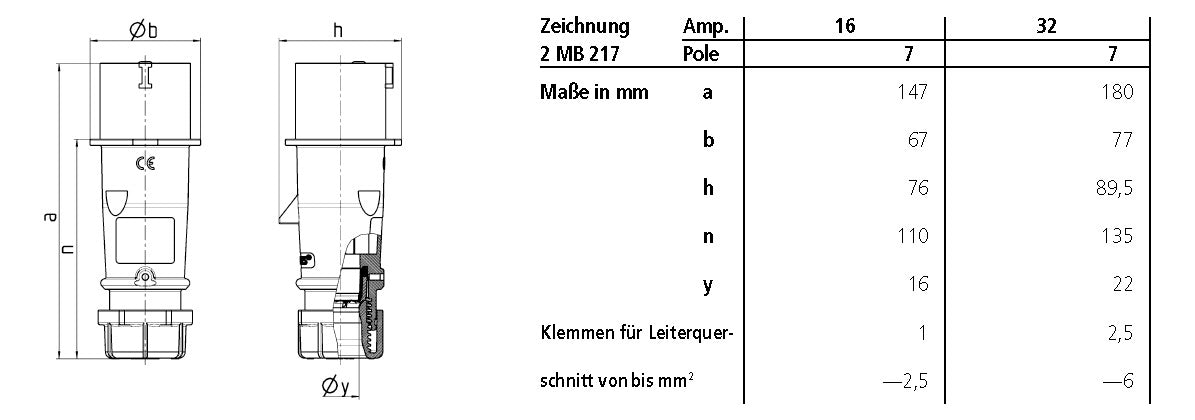 MENNEKES CEE-Stecker 7p 16A IP44 400V/rt AM-TOP 742 6h Schraubkl Kst Verschr