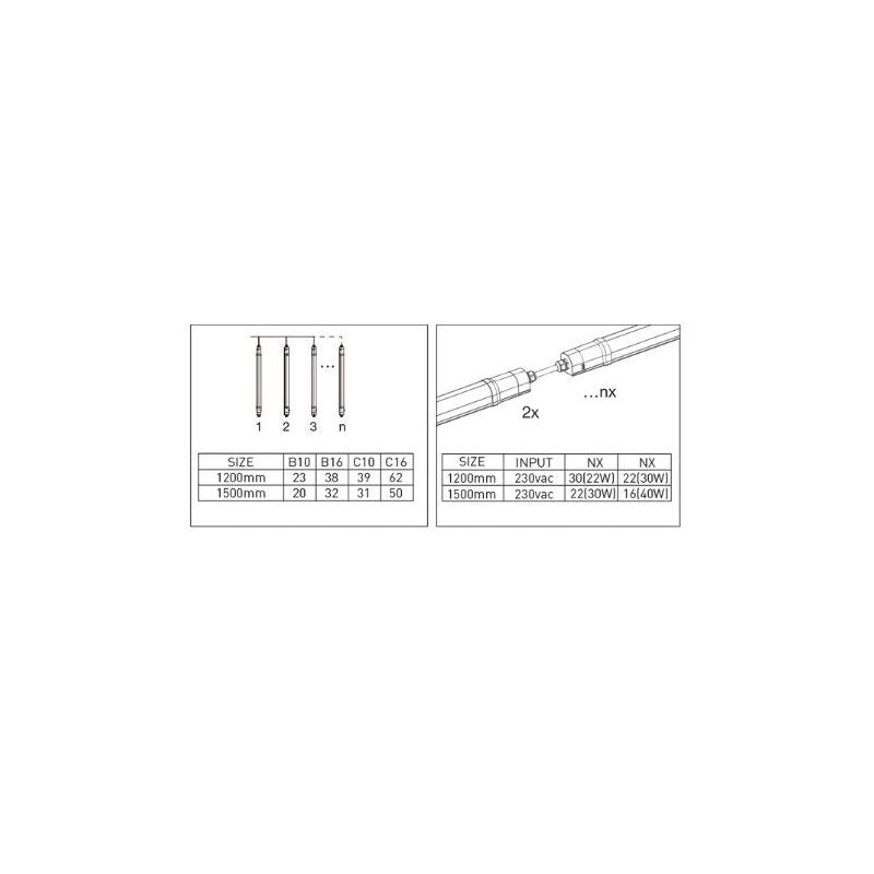 https://desk.syncspider.com/media/3887550/dotlux-led-feuchtraumleuchte-mistralsmart-22w-30w-4000k-powerselect-ip65-1200mm-durchverdrahtet~15.jpg