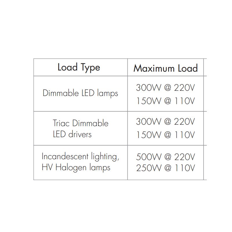 https://desk.syncspider.com/media/3886286/dotlux-led-funk-empfaenger-dimmer-fusion-technology-triac-empfaenger-20a-1-kanal-100-240v-ac~4.jpg