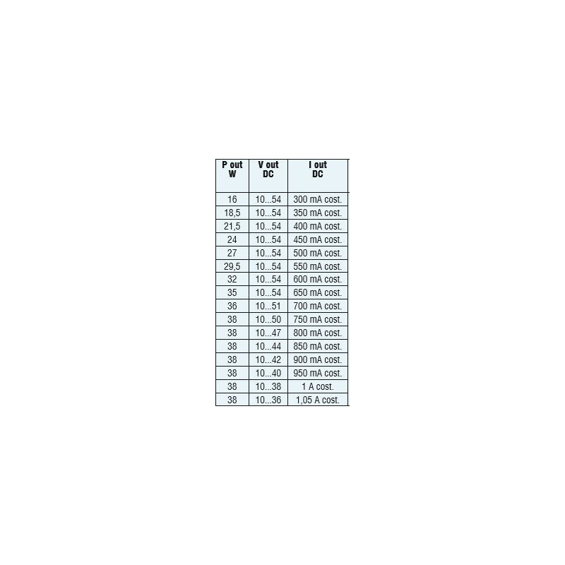 https://desk.syncspider.com/media/3938664/dotlux-led-netzteil-zigbee-30-3-38watt-300-1050ma-10-54v-dimmbar~3.jpg
