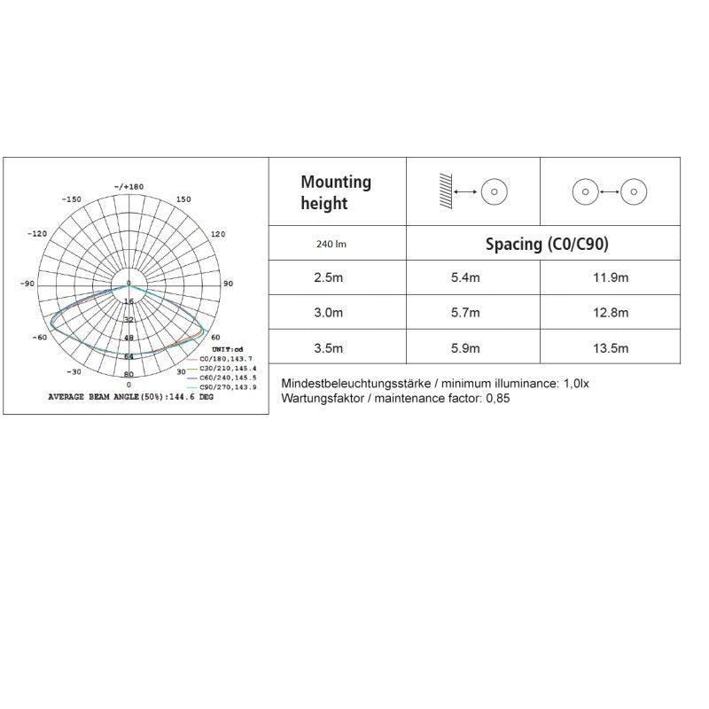 https://desk.syncspider.com/media/3885789/dotlux-led-sicherheitsleuchte-exittop-mit-selbsttest-inkl-2-austauschbaren-linsen-weiss-3h~3.jpg