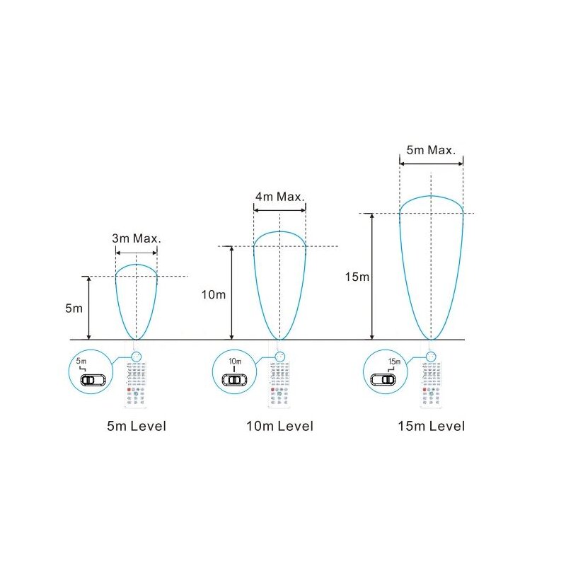https://desk.syncspider.com/media/3887274/dotlux-long-range-fernbedienung-fuer-led-feuchtraumleuchte-mistralsensor-ip66-1540mm-39w-4000k-gefrostet-mit-radarsensor-2822-840120-2822-940120~2.jpg