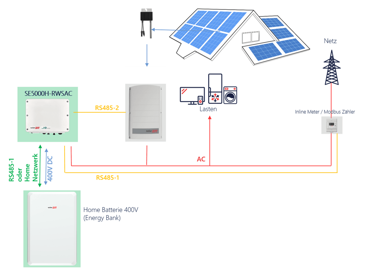 SolarEdge Nachrüst-Speicherpaket Hochvolt mit 9,7 kWh