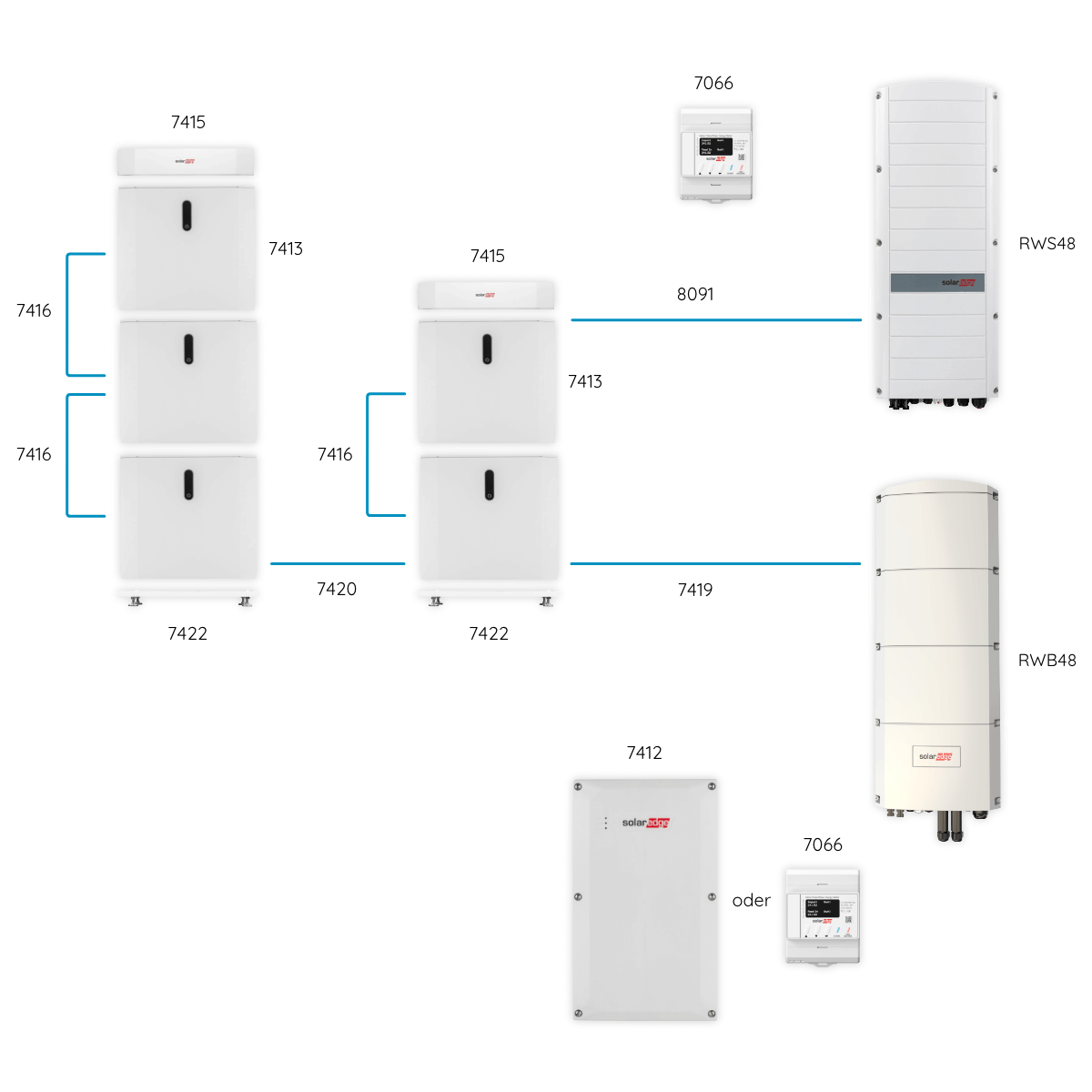 SolarEdge Home Batterie-Niedervolt 23 (24,25) kWh