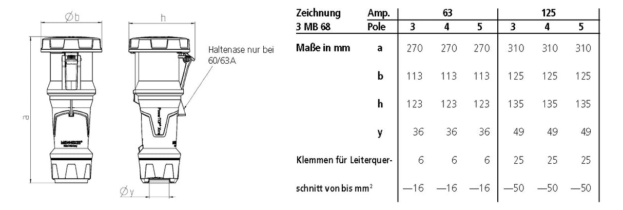 MENNEKES CEE-Kupplung 5p 63A IP67 6h ger PowerTOP Xtra 14212 400V/rt Schraubkl