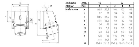 MENNEKES CEE-Aufbaugerätestecker 5p 32A 804 400V/rt 6h IP44 Schraubkl rechtw