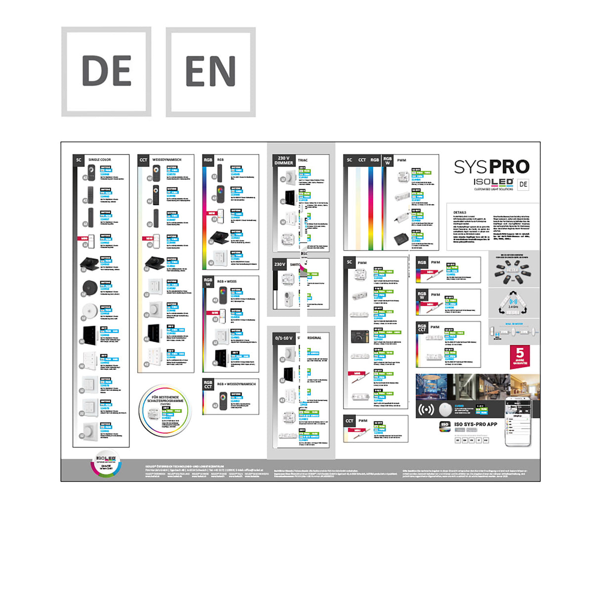 ISOLED SYS-PRO Übersichtsplakat Format A0 DE+EN
