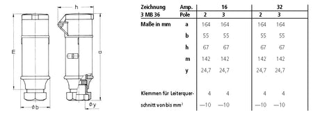 MENNEKES CEE-Kupplung 2p 16A IP44 12h 708A 40-50V/ws Schraubkl ger Kst