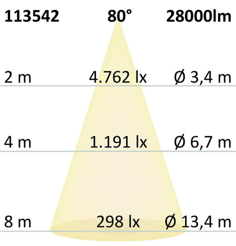 LED Hallenleuchte FL 200W Alu-Reflektor 80° IP65 DALI dimmbar neutralweiß - Beleuchtung