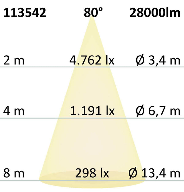 LED Hallenleuchte FL 200W Alu-Reflektor 80° IP65 DALI dimmbar neutralweiß - Beleuchtung