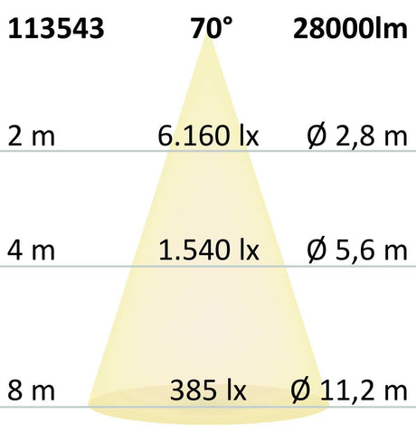 LED Hallenleuchte FL 200W PC-Reflektor 70° IP65 DALI dimmbar neutralweiß - Beleuchtung