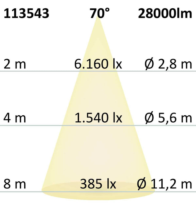 LED Hallenleuchte FL 200W PC-Reflektor 70° IP65 DALI dimmbar neutralweiß - Beleuchtung