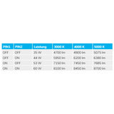 LED Wannenleuchte 150cm IP65 PowerSwitch 35-60W ColorSwitch 3000|4000|5000K - Beleuchtung
