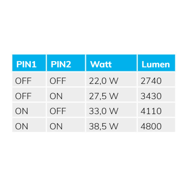 LED Wannenleuchte 120cm IP65 PowerSwitch 22-40W 4000K - Beleuchtung