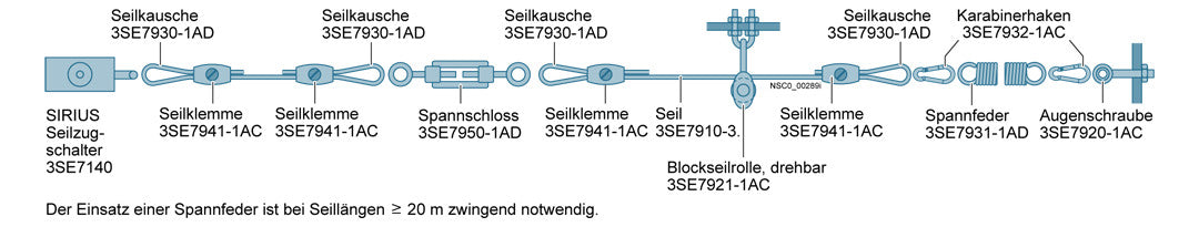 SIEMENS Seilzugschalter 25m 1S 1Ö IP65 3SE7150-1BD00