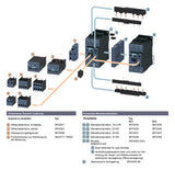 SIEMENS Wendeschütz AC 37kW/AC 80A/AC 3RA2338-8XB30-1AL2 230V/50Hz