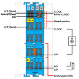 WAGO Funktions-Modul Zähler DC 24V 750-633/040-000