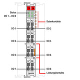 WAGO Digital I/O-Modul DC 18-31,2V 8Ausg Serie 750 750-530 18-31,2V Federzug