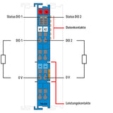 WAGO Digital I/O-Modul DC 24V 2Ausg 24V 750-535/040-000 Federzug