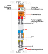 WAGO Einspeise-/Segmentmodul DC 24V 750-601/040-000