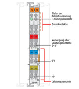 WAGO Einspeise-/Segmentmodul DC 24V 750-624/040-000
