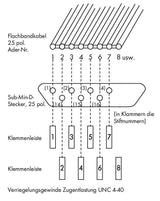 WAGO D-Sub Buchs 25p Schneidklemm Serie 289 289-552
