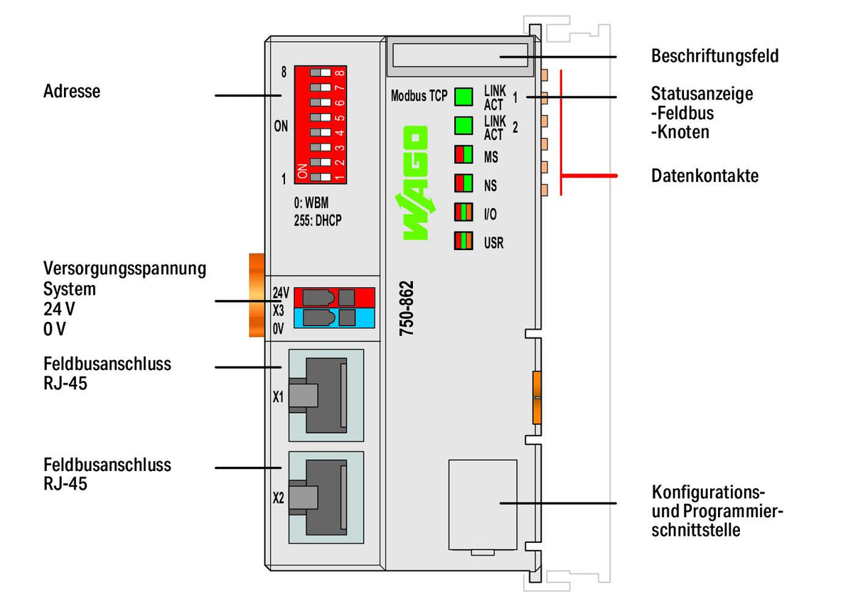 WAGO SPS-Steuerung modular 24VDC 750-862