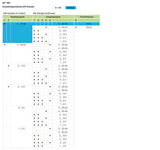 WAGO Trennverstärker 16,8-31,2V 1Kan Serie 857 857-400 Galv.Trenn NT